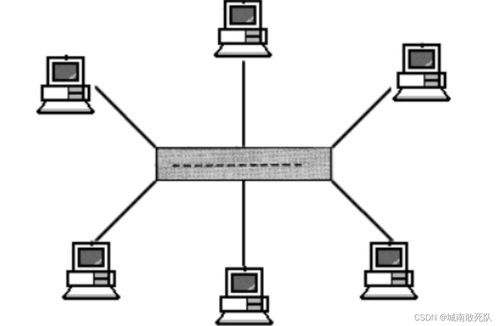 HCIA入門淺析 TCP/IP協(xié)議、網(wǎng)絡(luò)設(shè)備與拓?fù)浣Y(jié)構(gòu)
