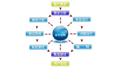 數(shù)字貨幣錢包系統(tǒng)的安全機(jī)制與網(wǎng)絡(luò)信息安全軟件開發(fā)策略