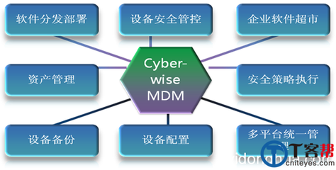 天暢ZIYA EMM移動(dòng)設(shè)備管理平臺(tái)優(yōu)劣分析 網(wǎng)絡(luò)與信息安全軟件開發(fā)視角