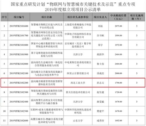 西北工業(yè)大學於志文教授獲國家重點研發(fā)計劃立項 深耕物聯(lián)網(wǎng)與智慧城市關鍵技術
